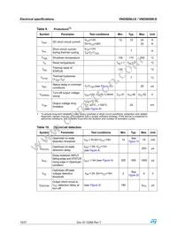 VND5050K-E Datasheet Page 10
