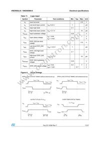 VND5050K-E Datasheet Page 11
