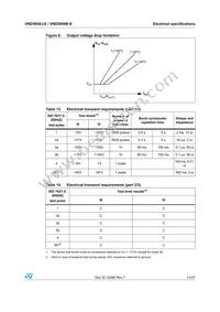 VND5050K-E Datasheet Page 13