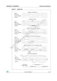 VND5050K-E Datasheet Page 15