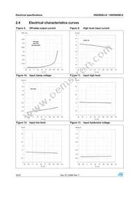 VND5050K-E Datasheet Page 16