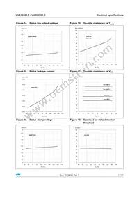VND5050K-E Datasheet Page 17