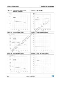 VND5050K-E Datasheet Page 18