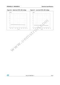 VND5050K-E Datasheet Page 19