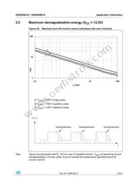 VND5050K-E Datasheet Page 23