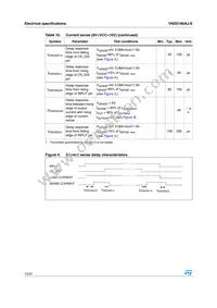 VND5160AJ-E Datasheet Page 12