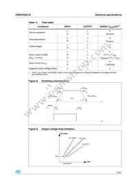 VND5160AJ-E Datasheet Page 15