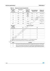 VND5160AJ-E Datasheet Page 16