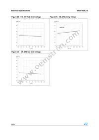 VND5160AJ-E Datasheet Page 20
