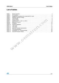 VND5160J-E Datasheet Page 3