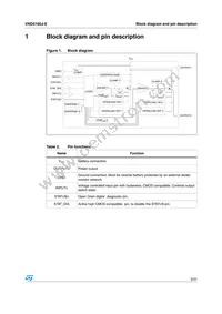 VND5160J-E Datasheet Page 5