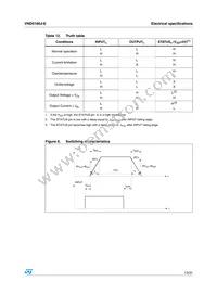 VND5160J-E Datasheet Page 13