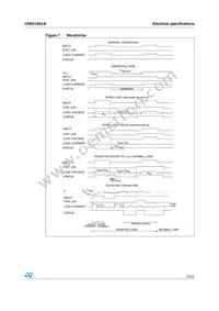 VND5160J-E Datasheet Page 15