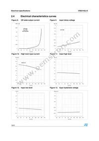 VND5160J-E Datasheet Page 16