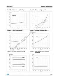 VND5160J-E Datasheet Page 17