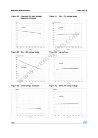 VND5160J-E Datasheet Page 18