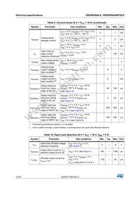 VND5E004A30-E Datasheet Page 12