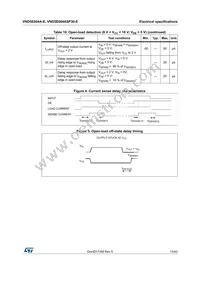 VND5E004A30-E Datasheet Page 13