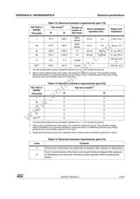 VND5E004A30-E Datasheet Page 17