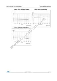 VND5E004A30-E Datasheet Page 23