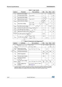VND5E006ASP-E Datasheet Page 10