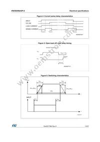 VND5E006ASP-E Datasheet Page 13