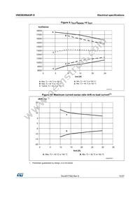 VND5E006ASP-E Datasheet Page 15