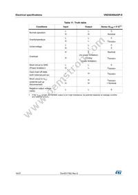 VND5E006ASP-E Datasheet Page 16