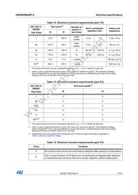 VND5E006ASP-E Datasheet Page 17