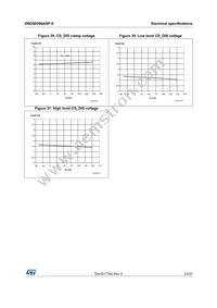 VND5E006ASP-E Datasheet Page 23