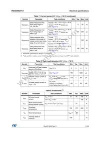 VND5E008AY-E Datasheet Page 11