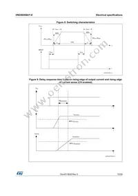 VND5E008AY-E Datasheet Page 15