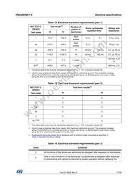 VND5E008AY-E Datasheet Page 17