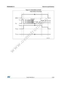 VND5E008AY-E Datasheet Page 19