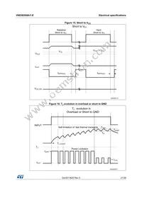 VND5E008AY-E Datasheet Page 21