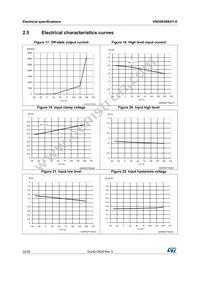 VND5E008AY-E Datasheet Page 22