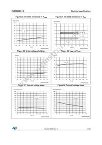 VND5E008AY-E Datasheet Page 23