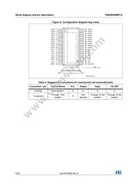 VND5E008MYTR-E Datasheet Page 6