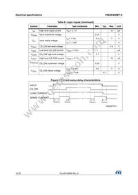 VND5E008MYTR-E Datasheet Page 12