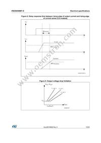 VND5E008MYTR-E Datasheet Page 15