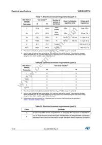 VND5E008MYTR-E Datasheet Page 16