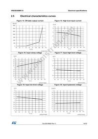 VND5E008MYTR-E Datasheet Page 19