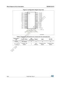 VND5E012AY-E Datasheet Page 6