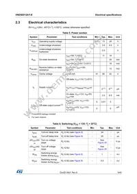 VND5E012AY-E Datasheet Page 9