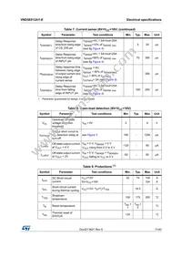VND5E012AY-E Datasheet Page 11