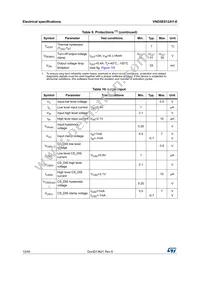 VND5E012AY-E Datasheet Page 12