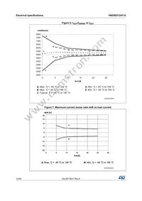 VND5E012AY-E Datasheet Page 14