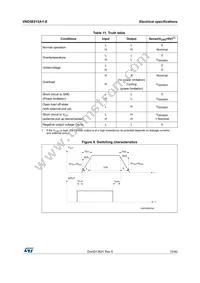 VND5E012AY-E Datasheet Page 15