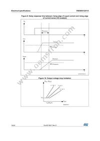 VND5E012AY-E Datasheet Page 16