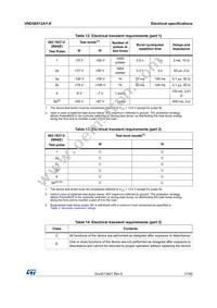 VND5E012AY-E Datasheet Page 17